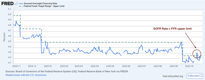 The Hidden Link Between Fed Liquidity and Mortgage Rates