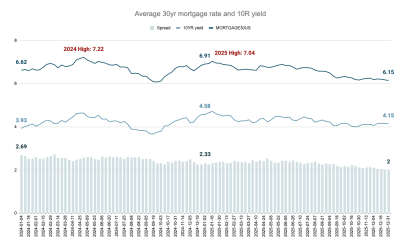 The Mortgage Risk Reset