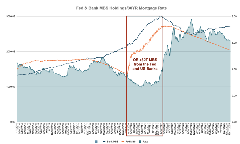 A $200B “Fix” for a $13T “Problem”