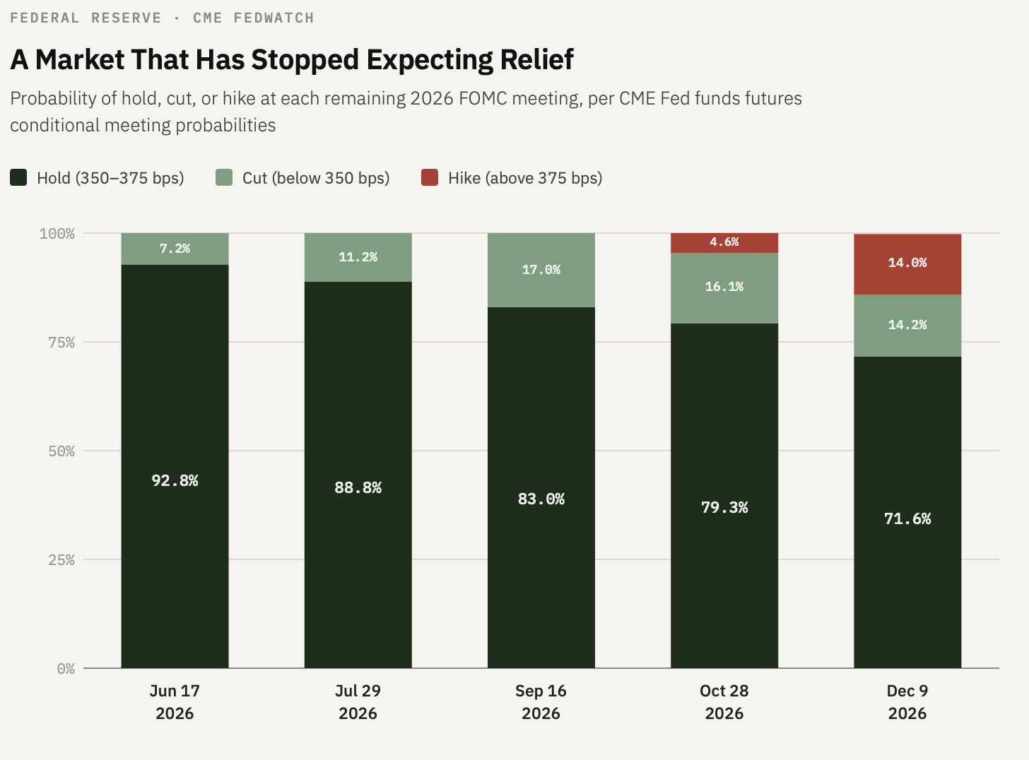 Trading Headlines, Not Data